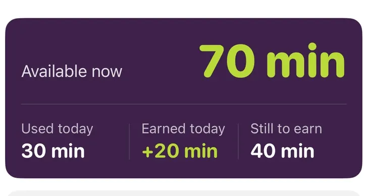 The Today screen in the kid app: 70 minutes available now, 30 used today, 20 earned, 40 still to earn.